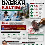 Brida Kaltim Hadirkan Rumah Inovasi Daerah