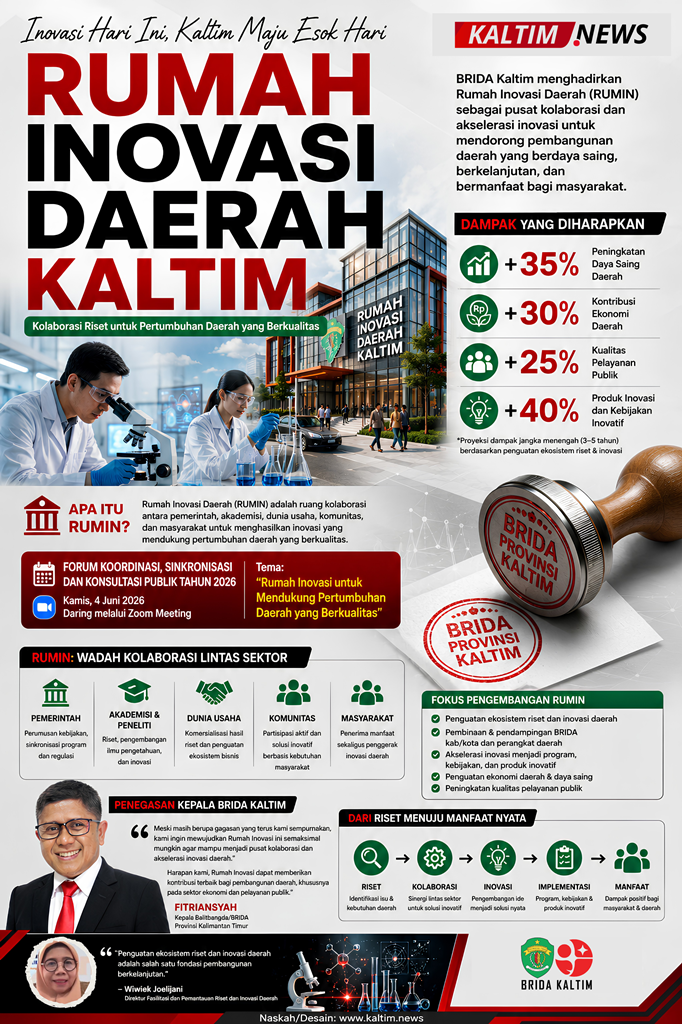 Brida Kaltim Hadirkan Rumah Inovasi Daerah