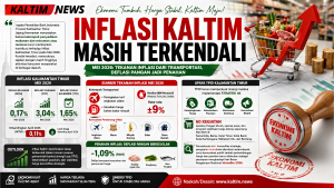 Kelompok Restoran dan Transportasi Beri Andil pada Inflasi Kaltim