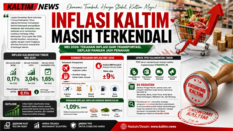 Kelompok Restoran dan Transportasi Beri Andil pada Inflasi Kaltim